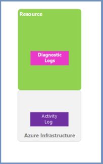 ../_images/Resources.png