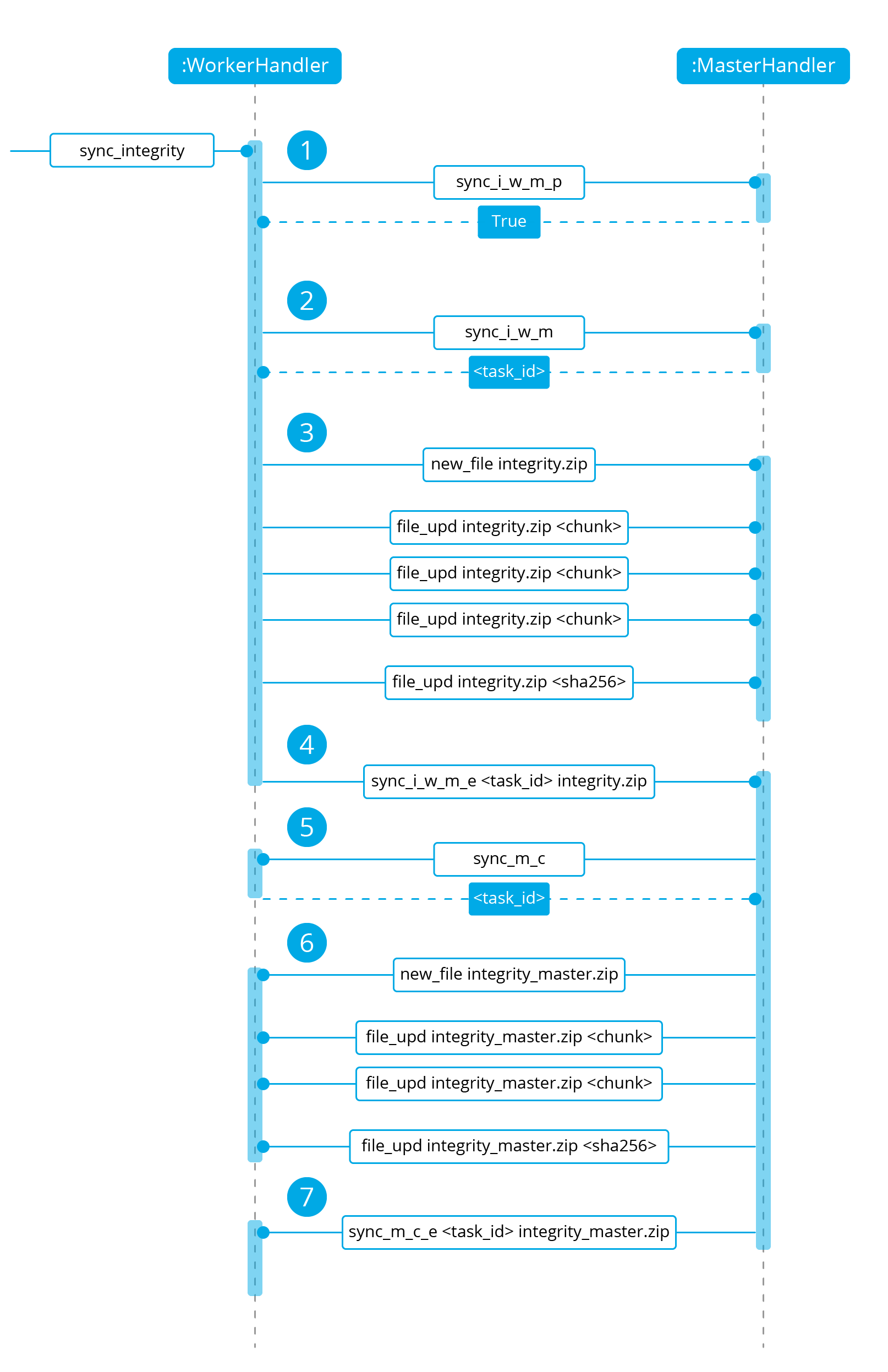 ../_images/sync_integrity_diagram.png