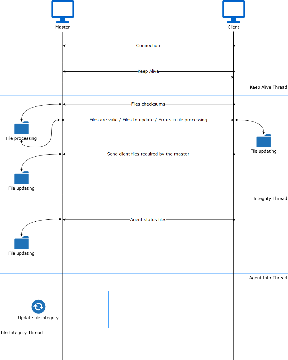 ../../_images/cluster_flow.png