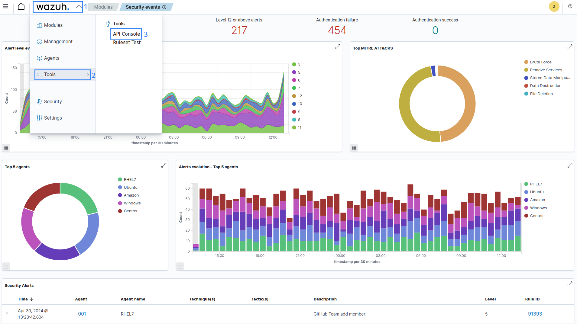Access the Wazuh server API console on the dashboard