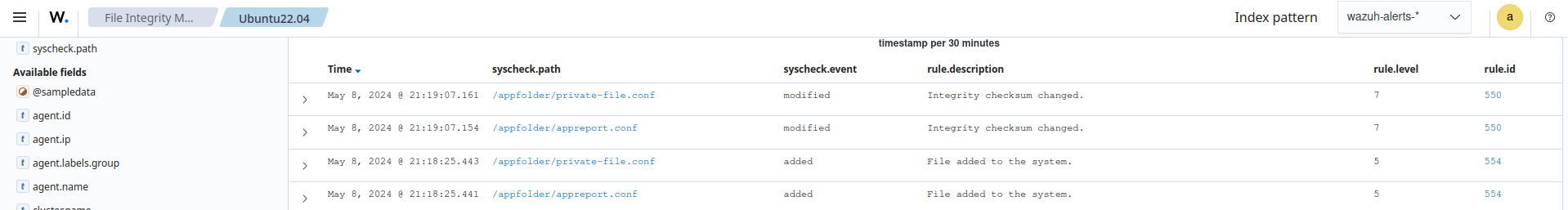 Alerts related to the monitored directory