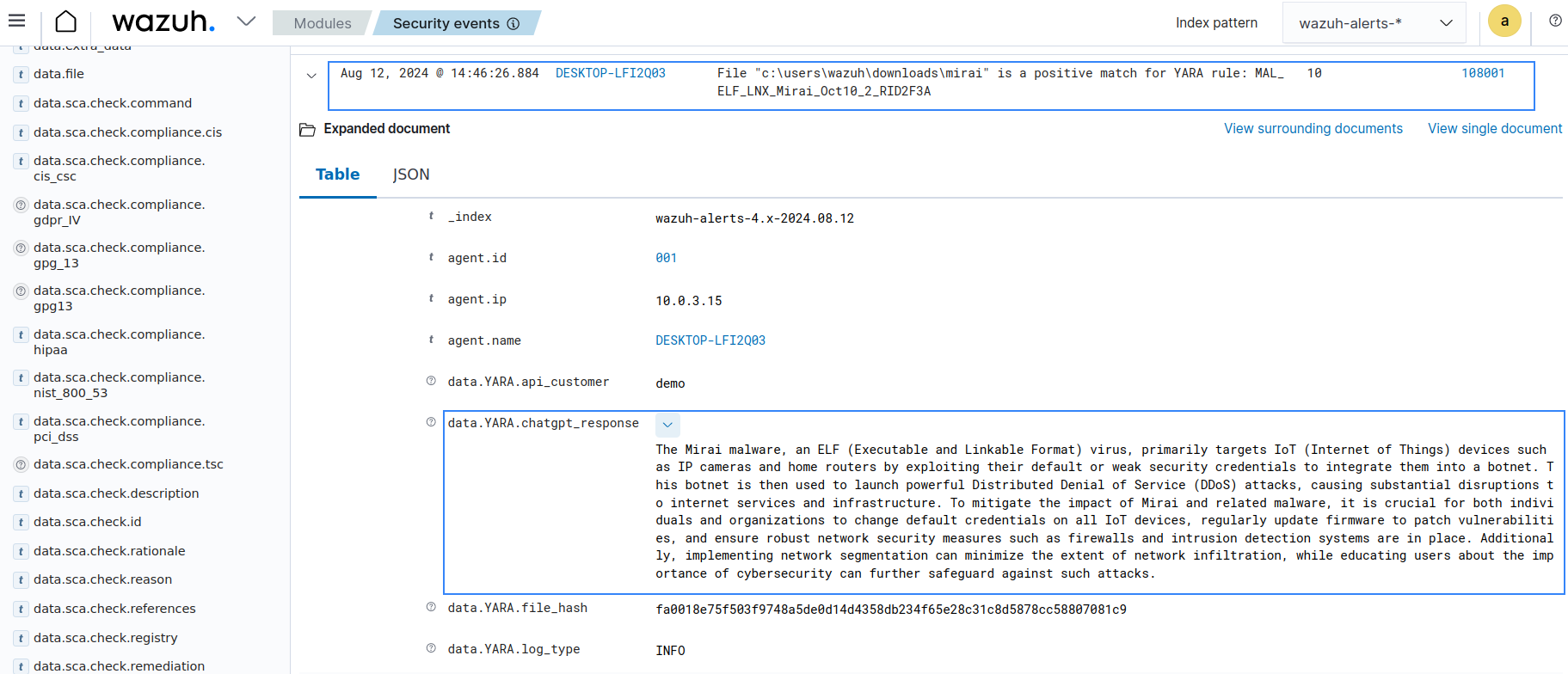 ChatGPT context in alert with YARA
