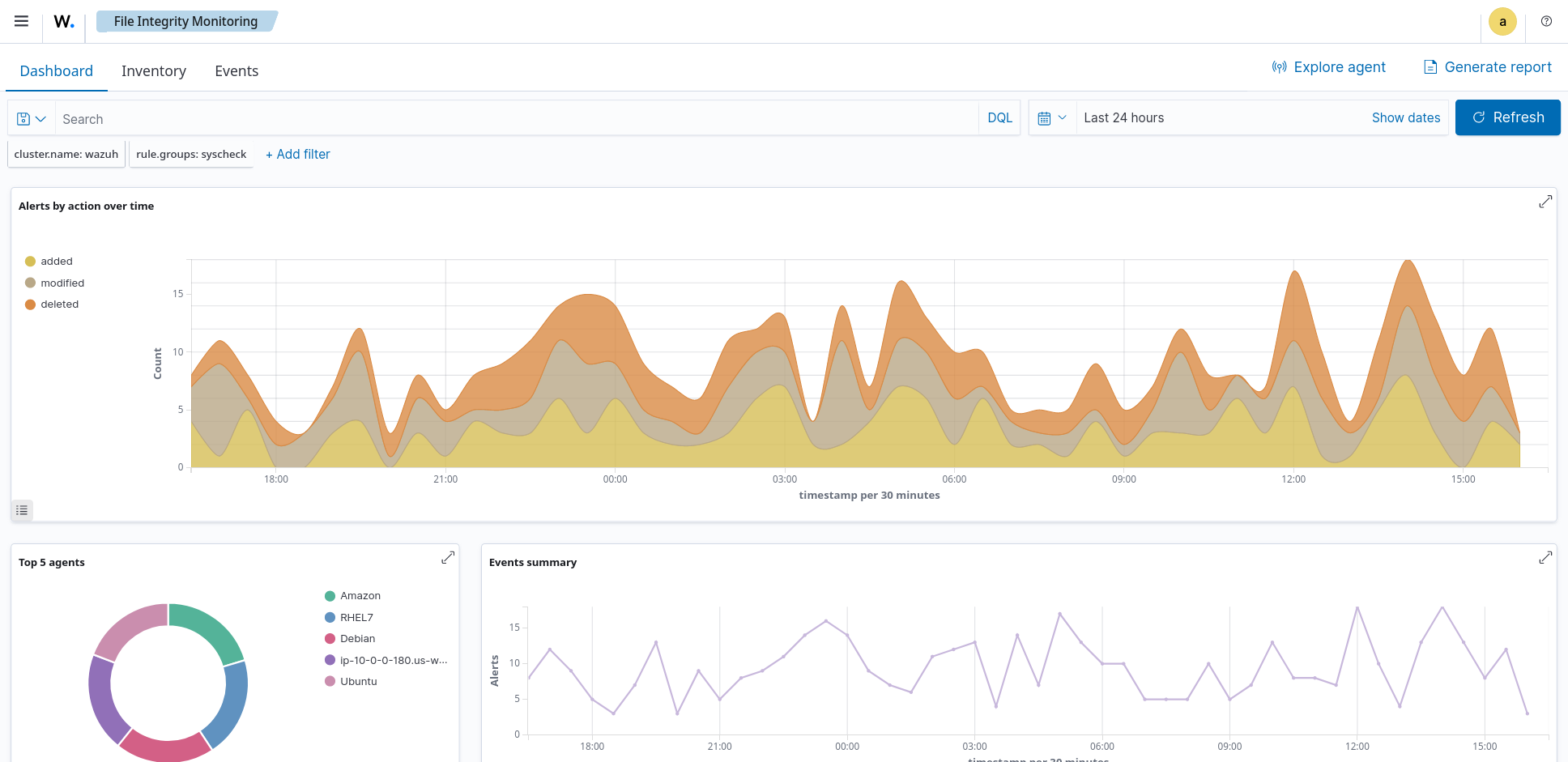 File Integrity Monitoring
