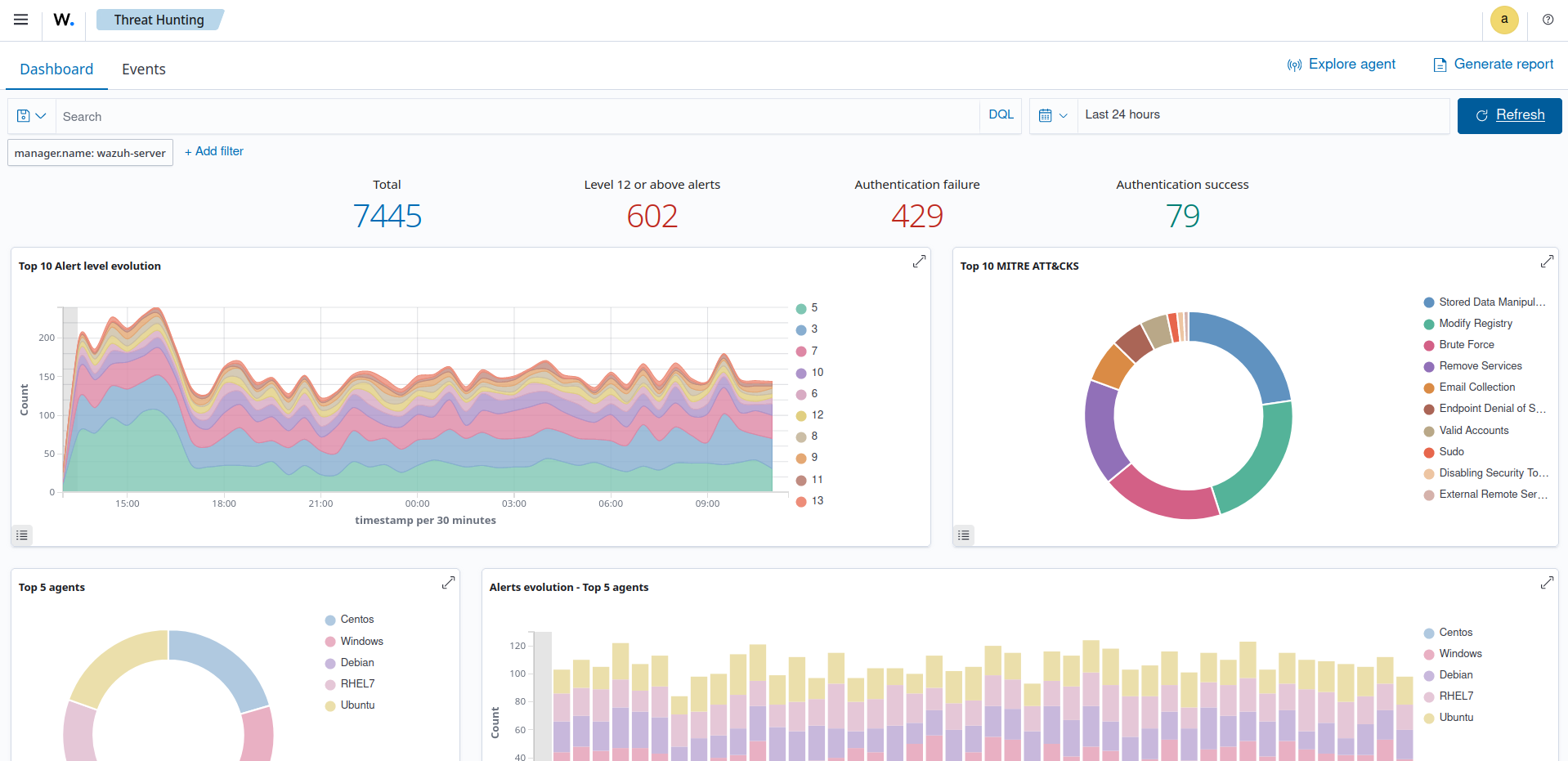 Threat Hunting