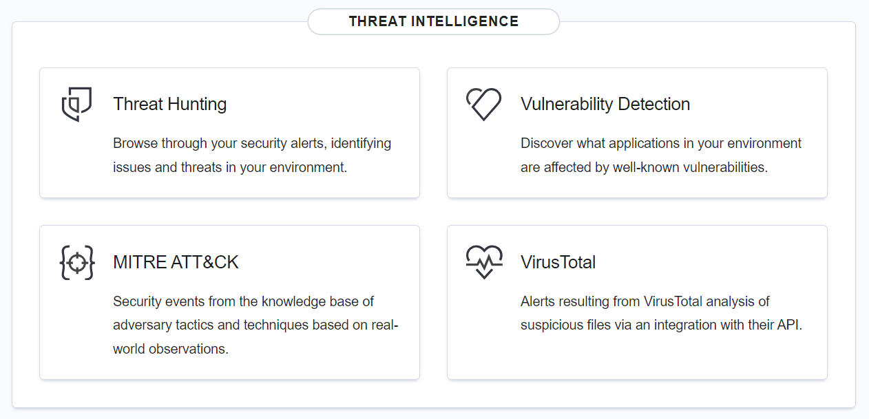 Navigating the Wazuh dashboard: Threat intelligence