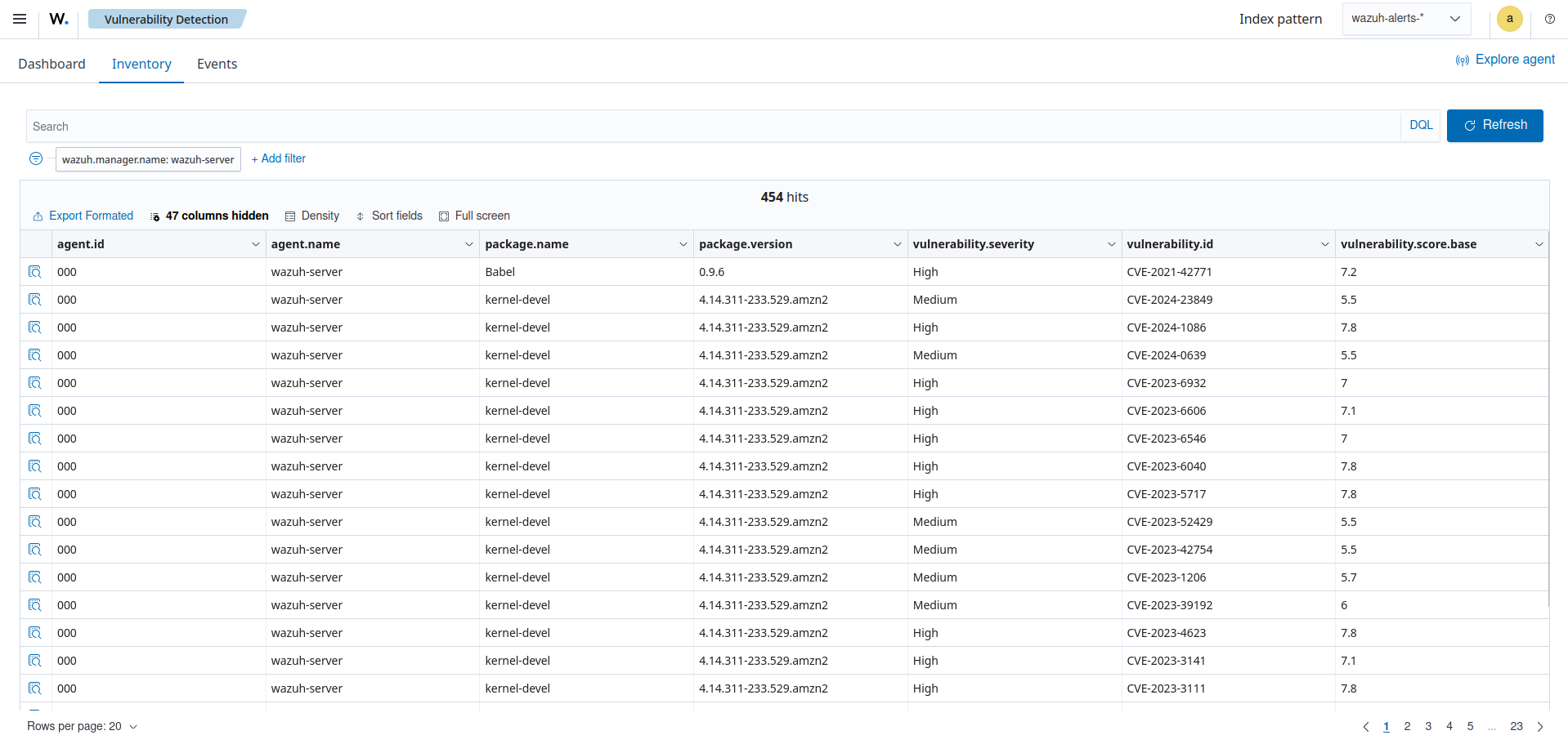 Vulnerability Detection inventory dashboard