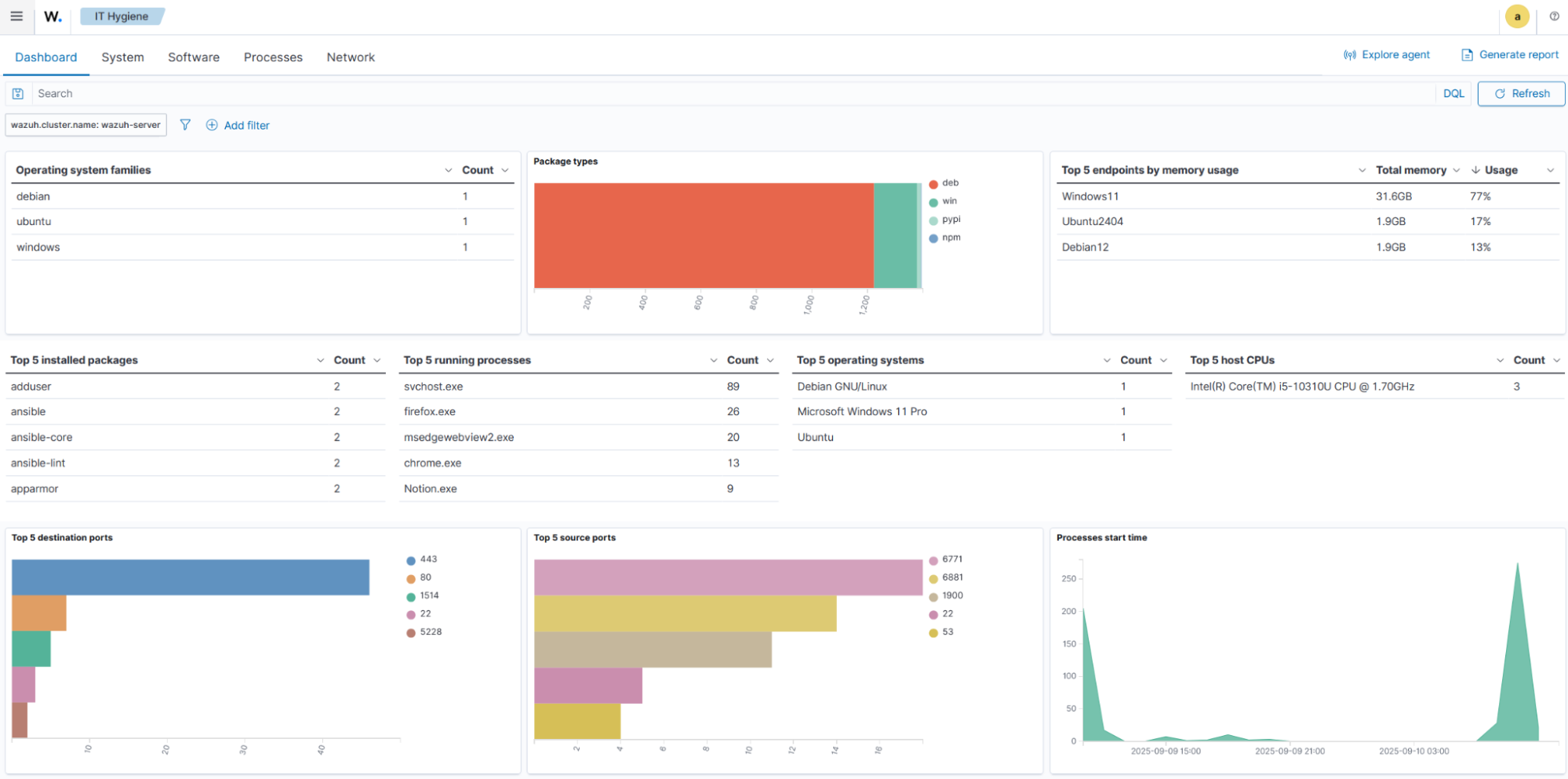 System inventory dashboard