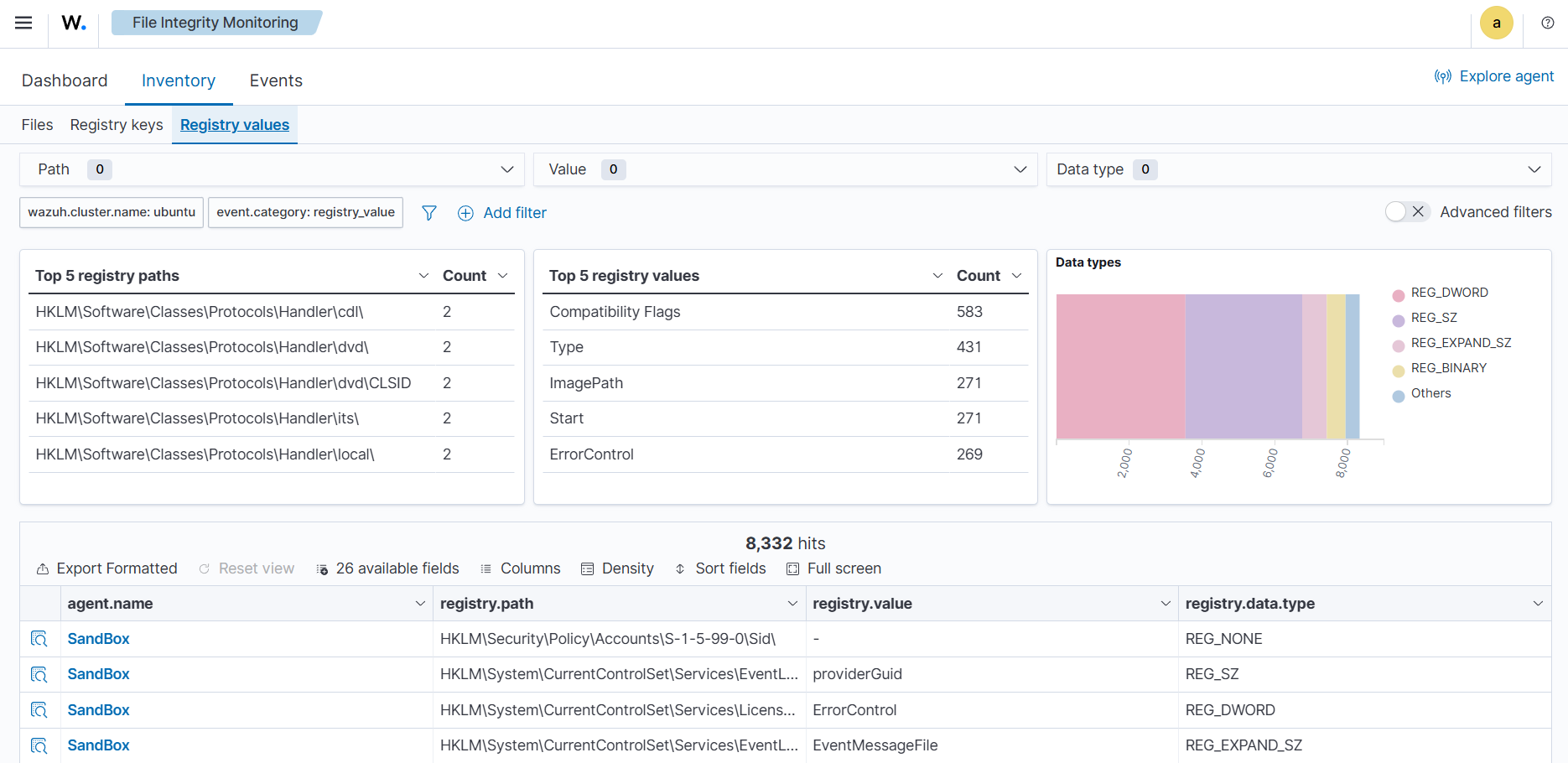 Wazuh states FIM registries indices