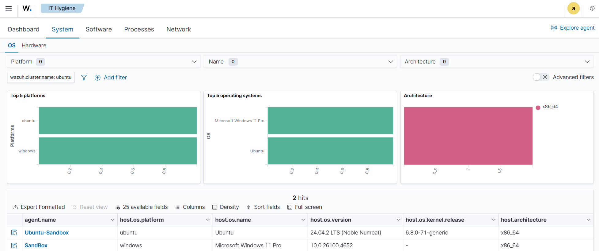 Wazuh states inventory system indices