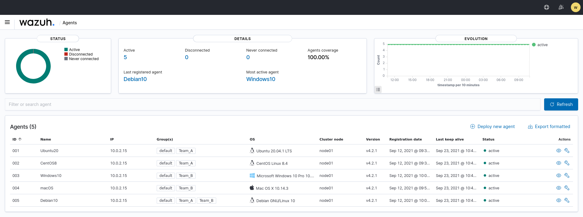 Use case: Give a user permissions to manage a group of agents - Environment