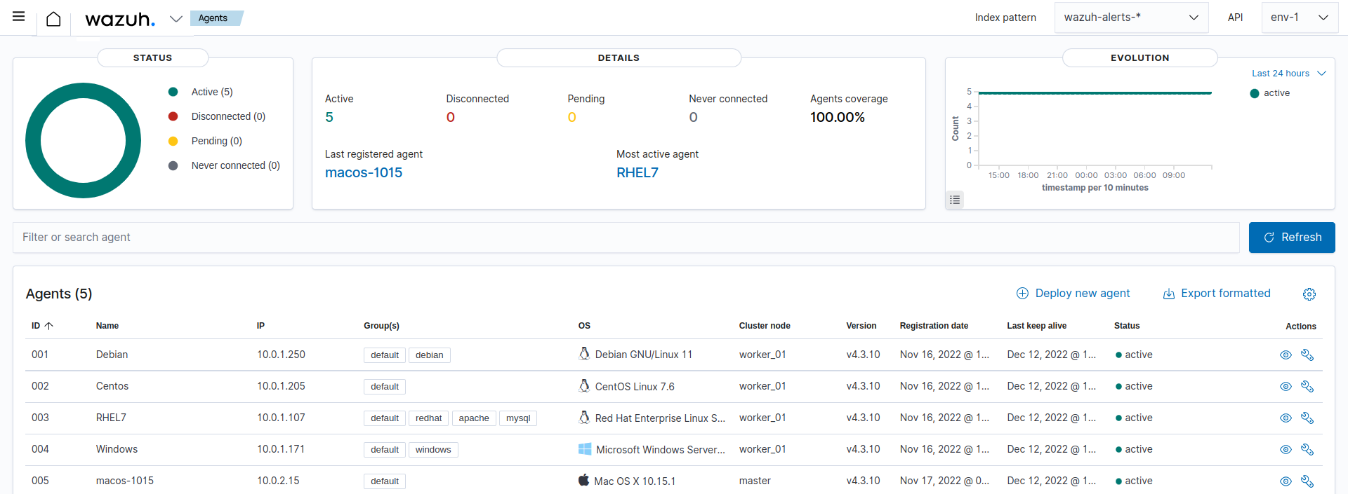 Listing agents from the Wazuh dashboard