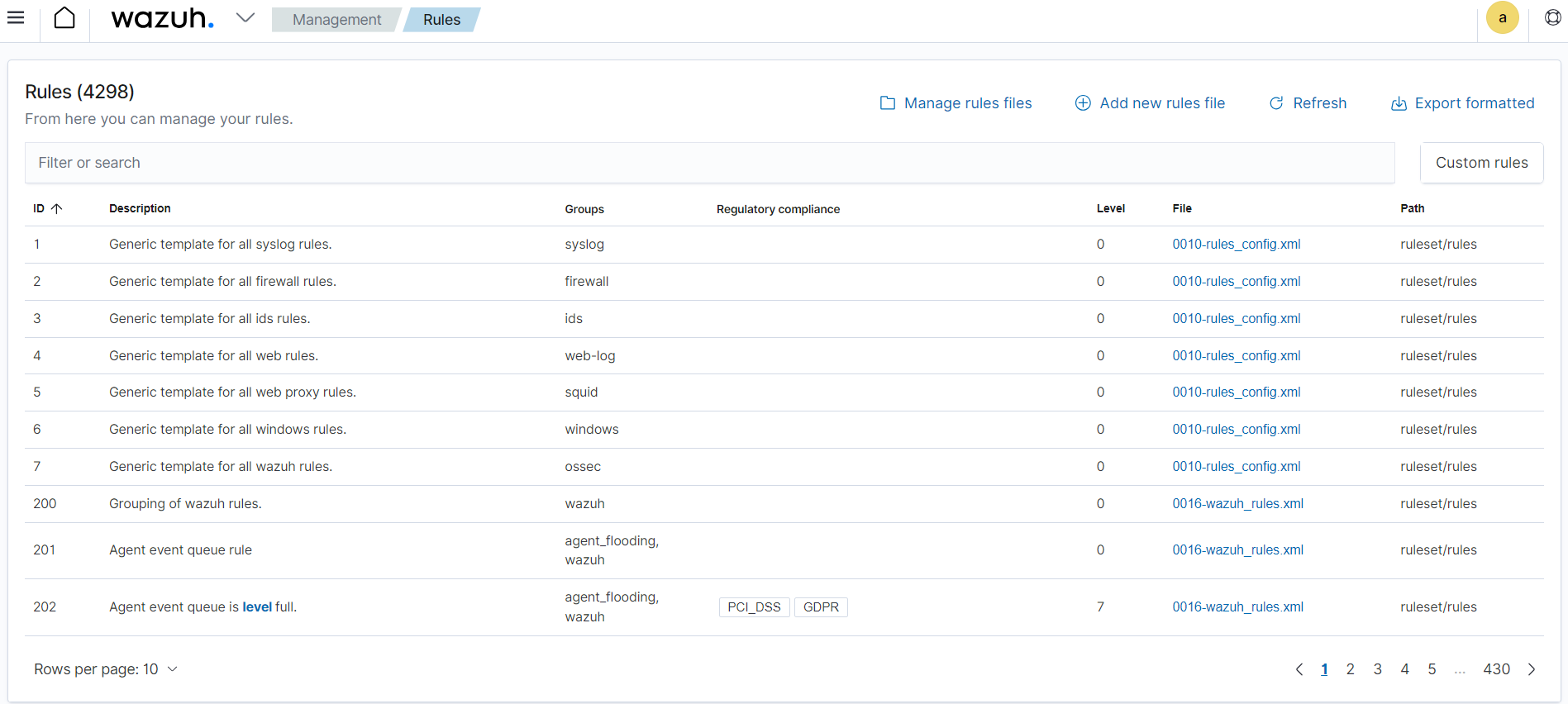 Rules in Wazuh dashboard