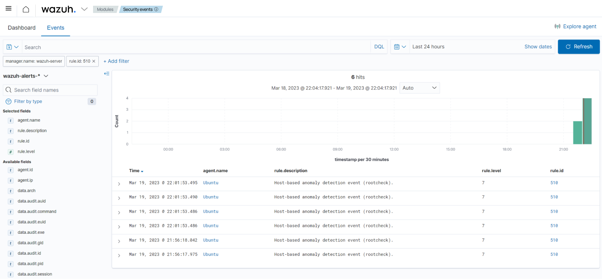 Security events dashboard