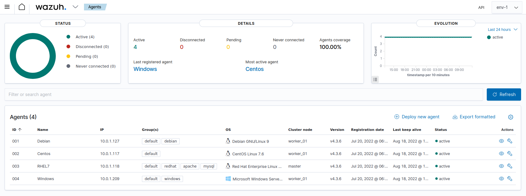 Wazuh Agents dashboard