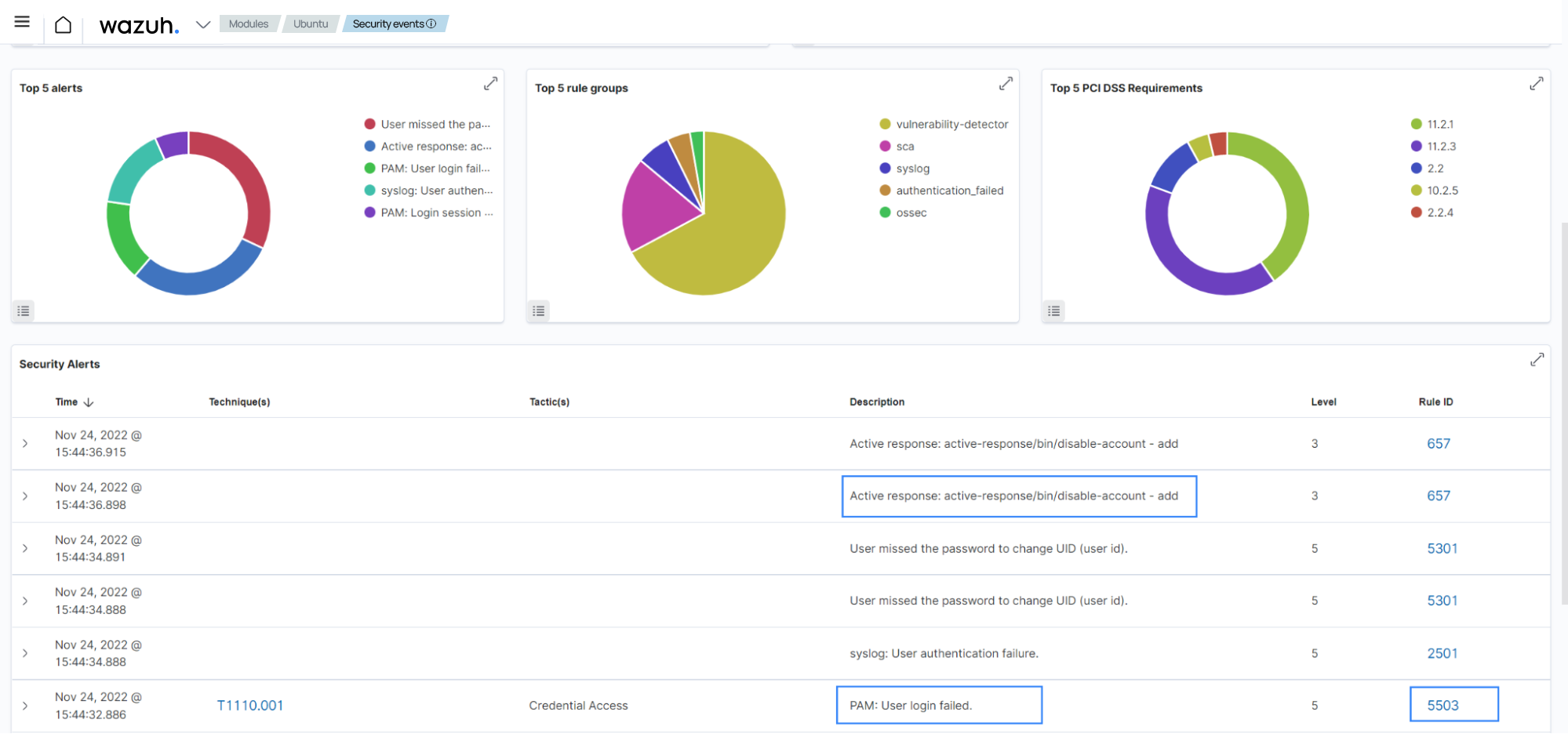 Alerts on the Wazuh dashboard