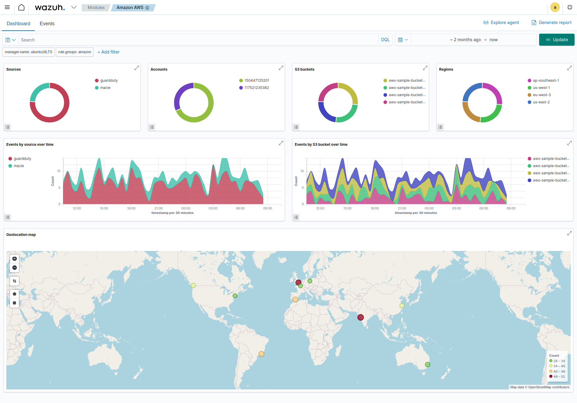 Amazon AWS dashboard