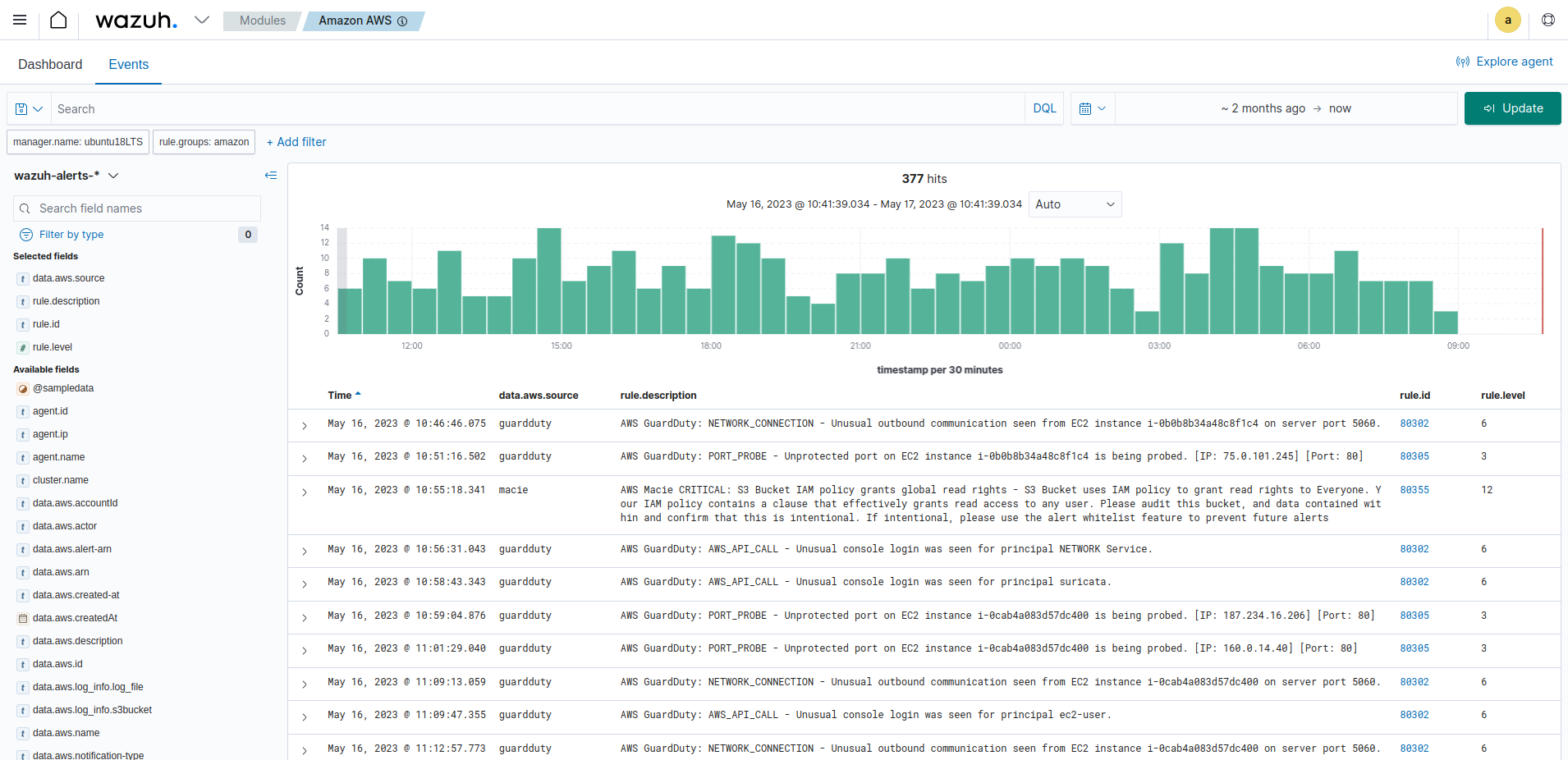 Amazon AWS events