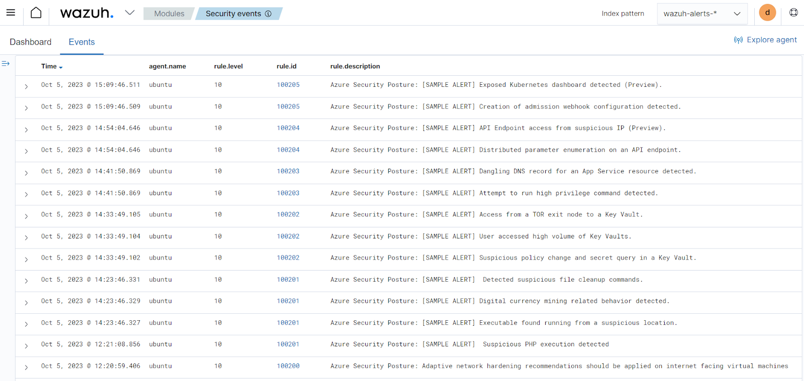 Azure security alerts on the Wazuh dashboard