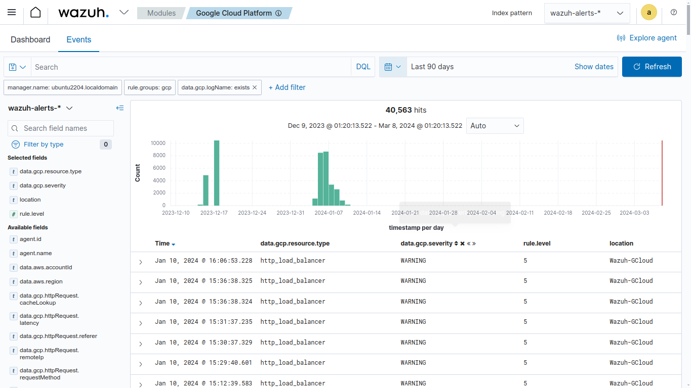 Available logs in the wazuh dashboard