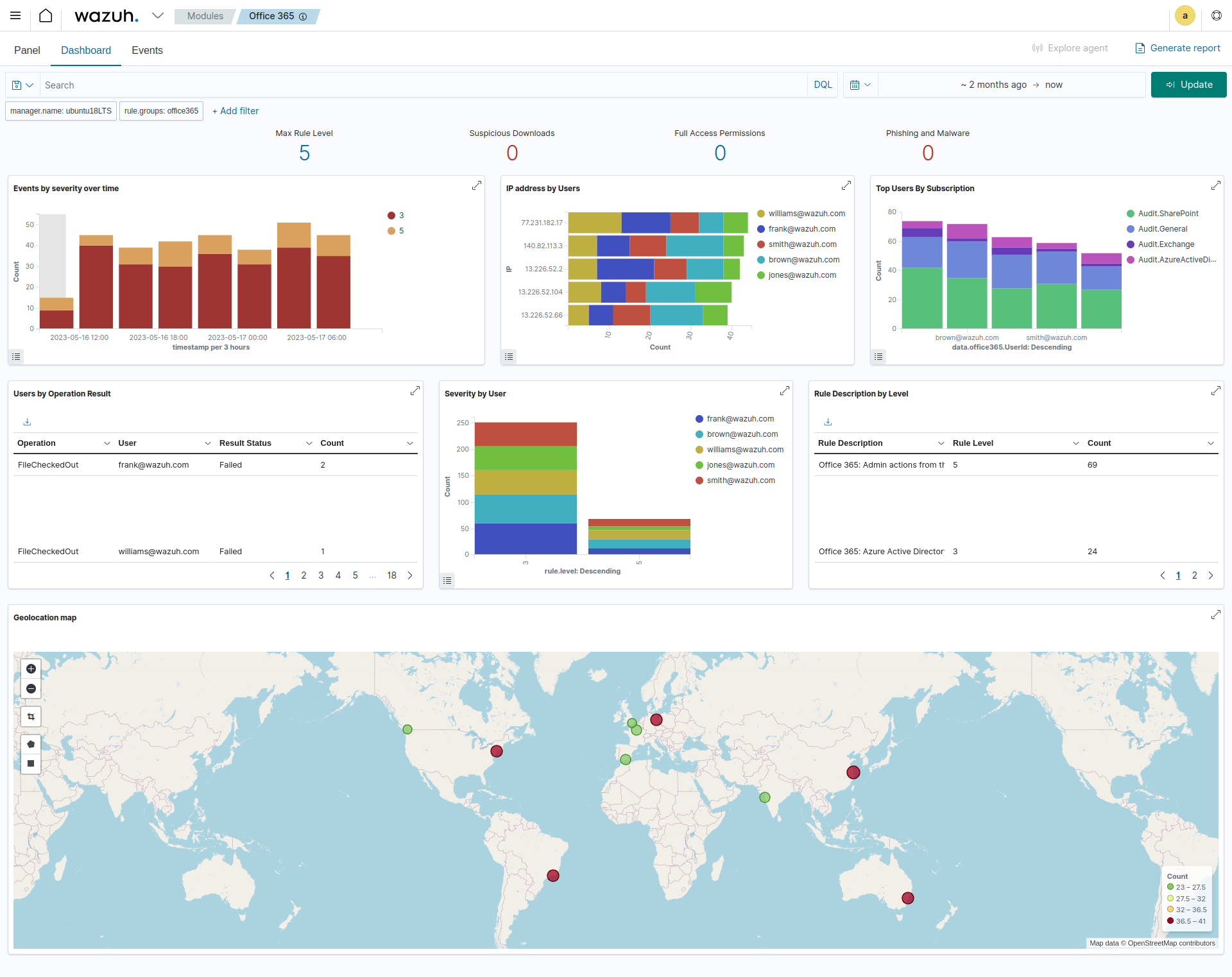 Office 365 dashboard visualization option