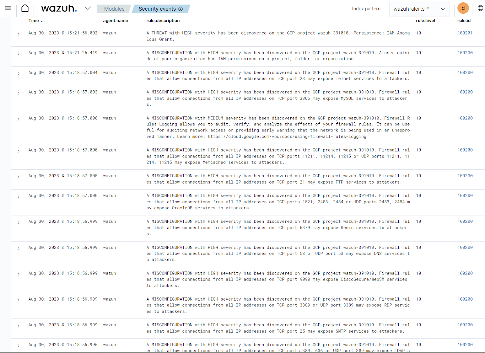 Wazuh alerts for the GCP posture management