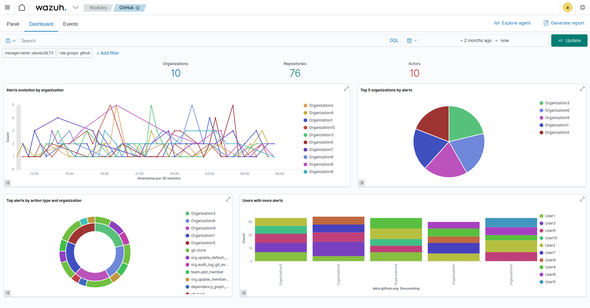 GitHub module dashboard