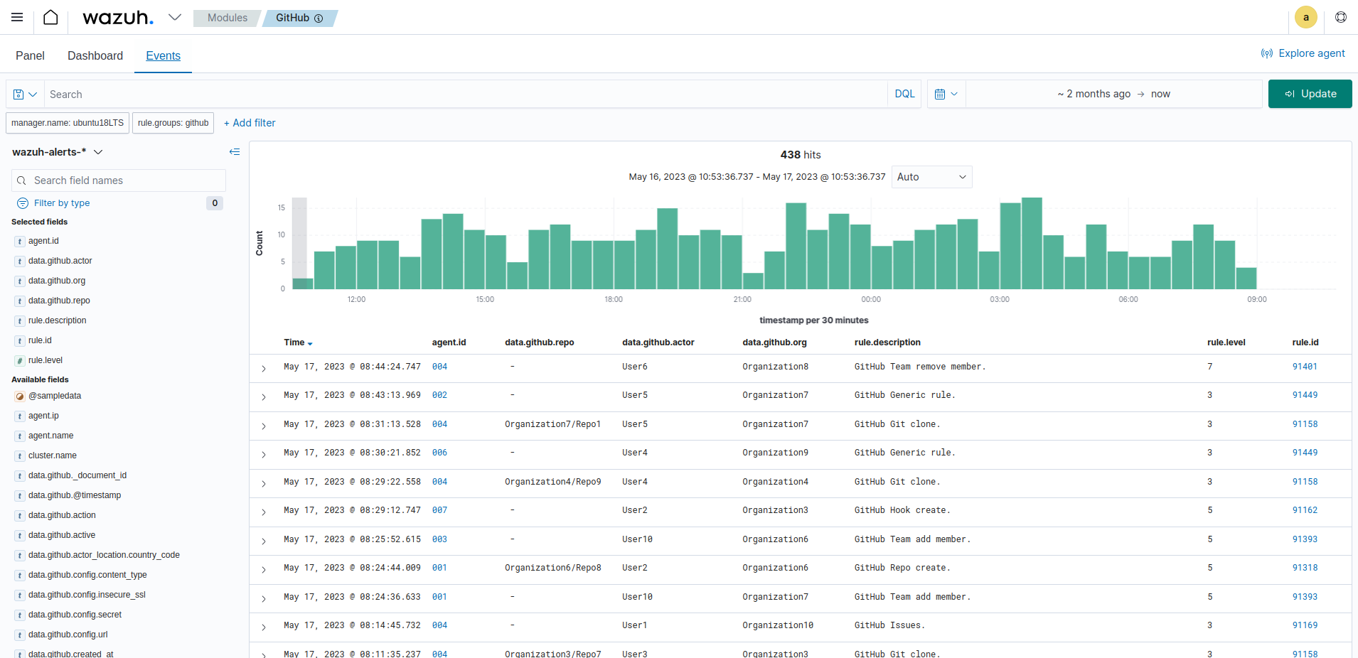 GitHub module events dashboard