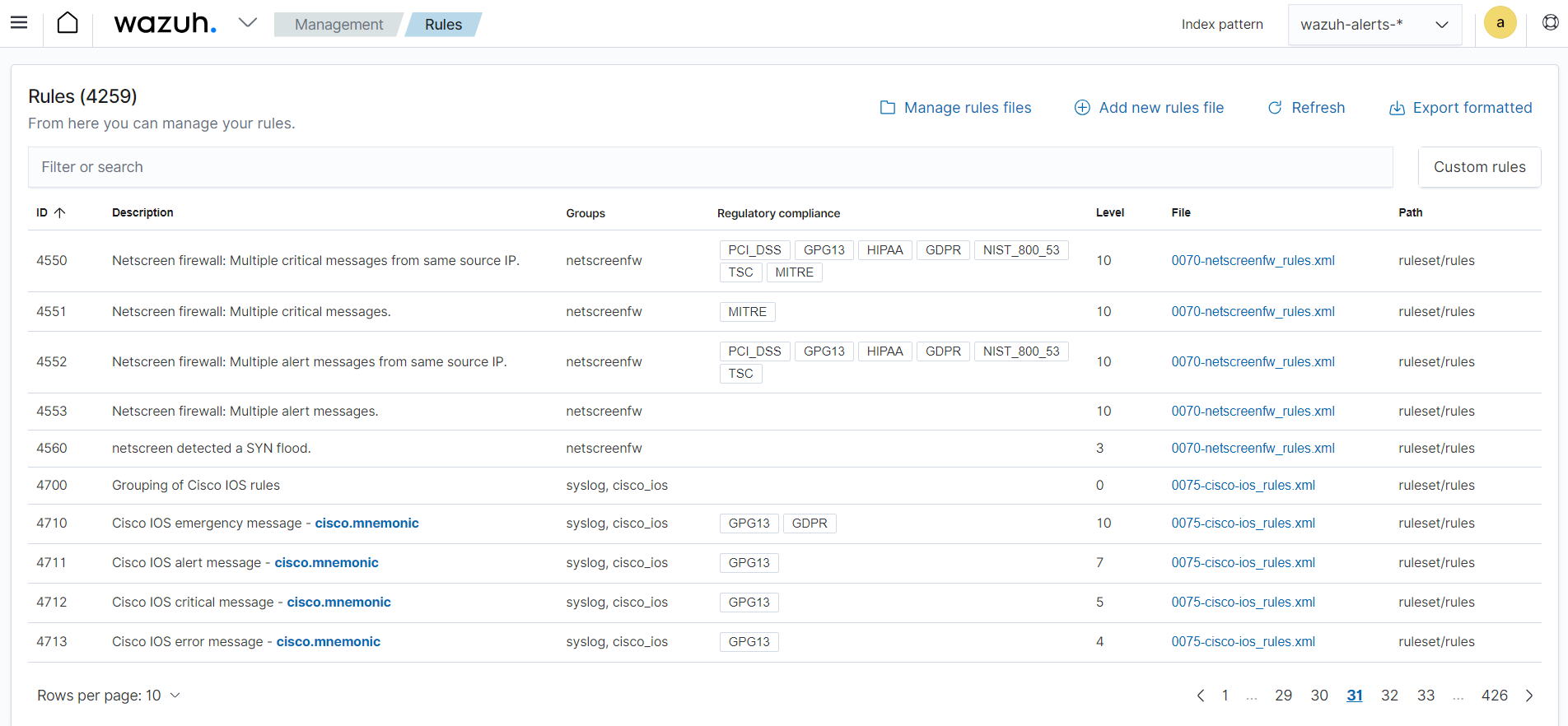 Wazuh dashboard rules view