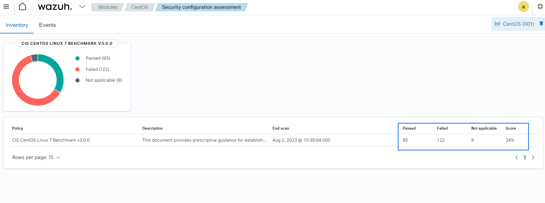 Security configuration assessment results