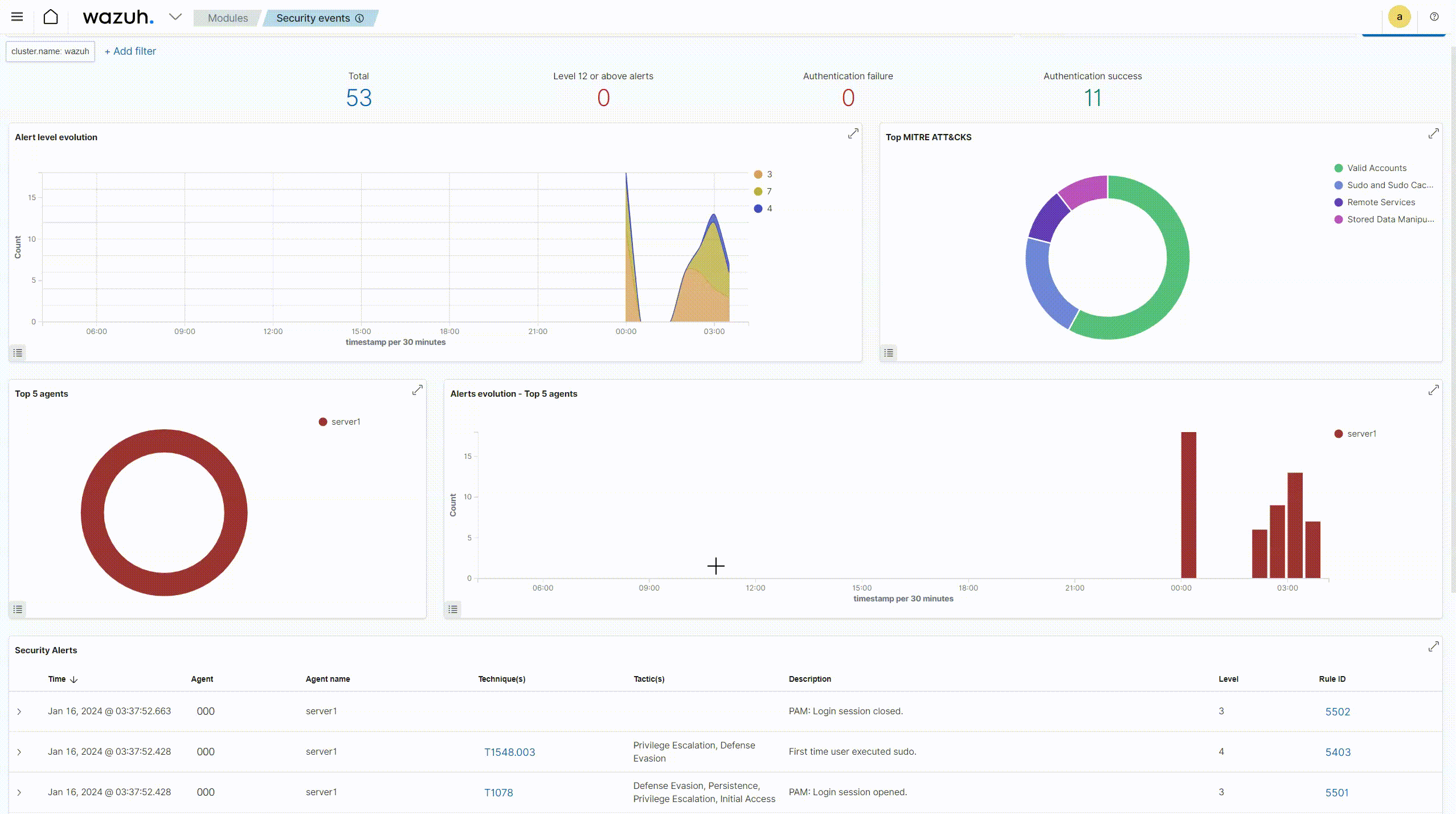 Wazuh server cluster health check API call