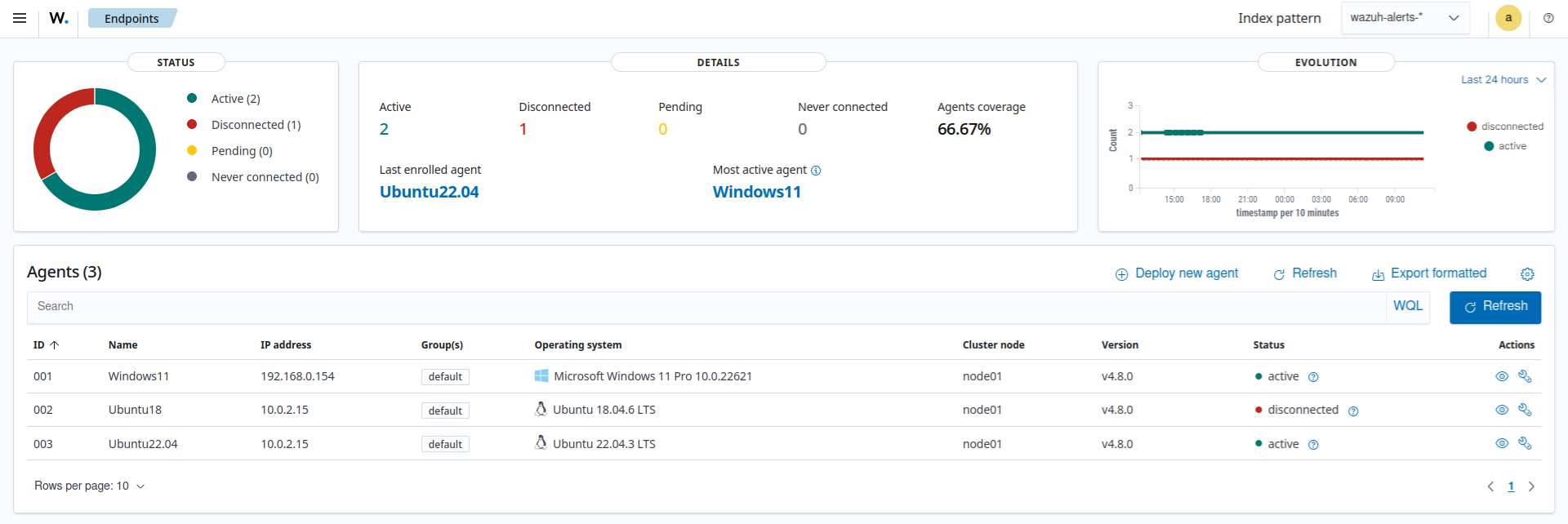 Listing agents from the Wazuh dashboard