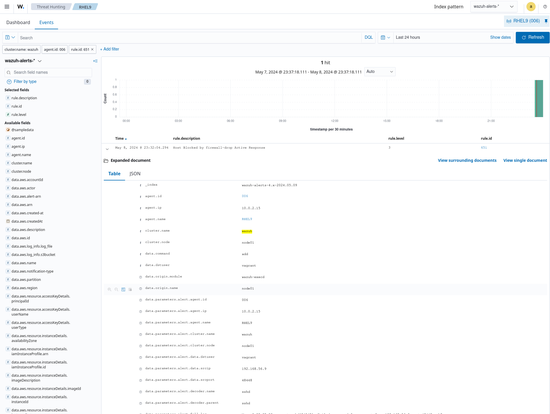 Active response alert: Host Blocked by firewall-drop