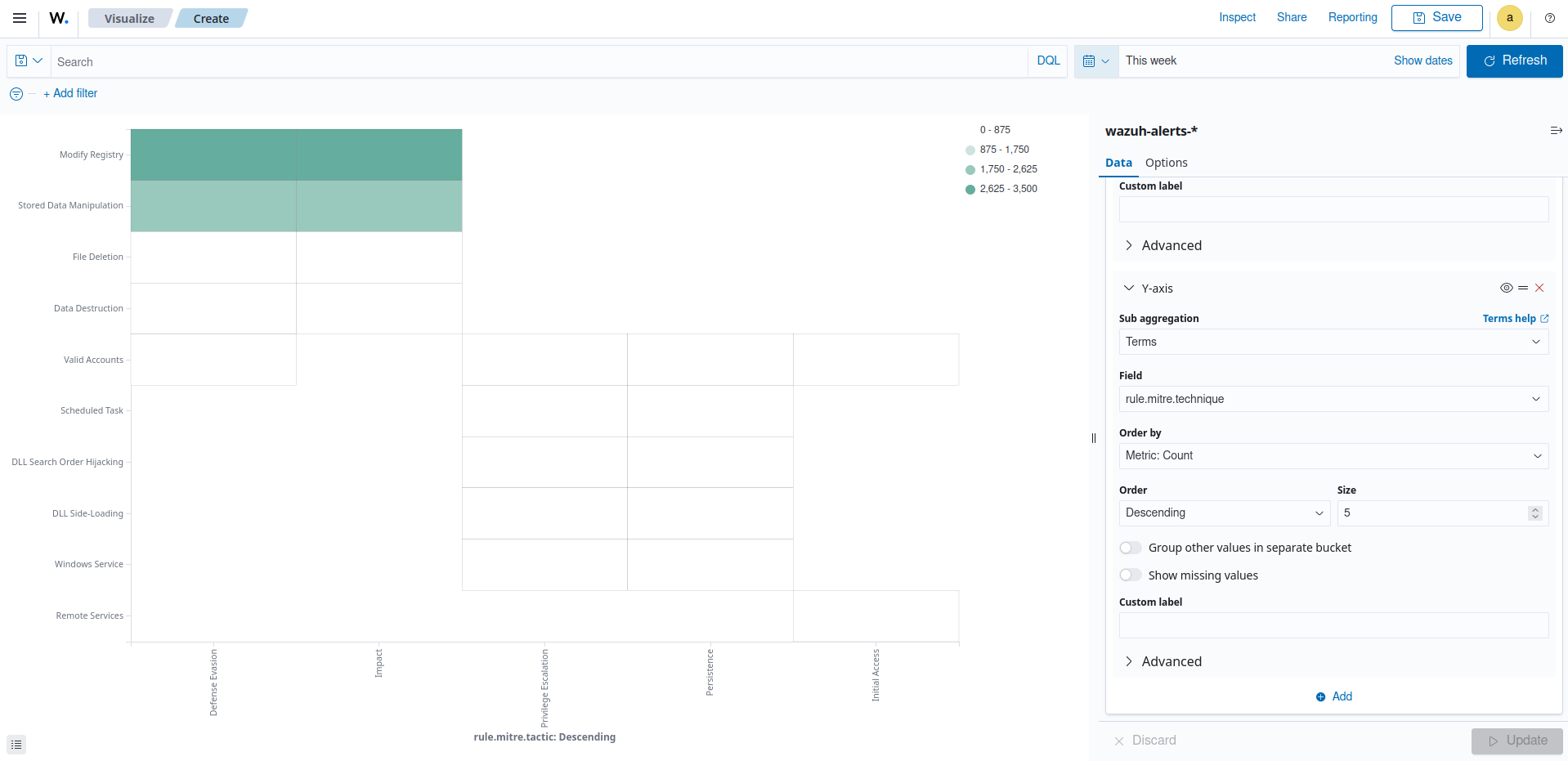 Create heat map visualization – Update button