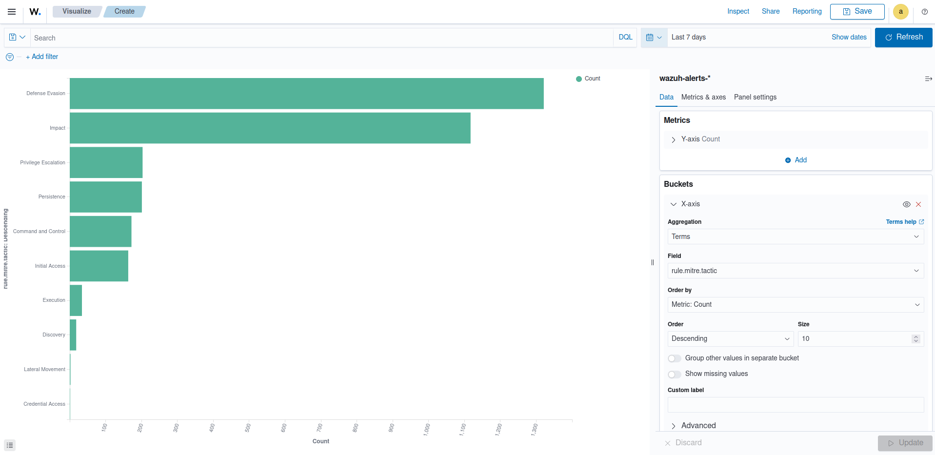 Create horizontal bar visualization – Update button