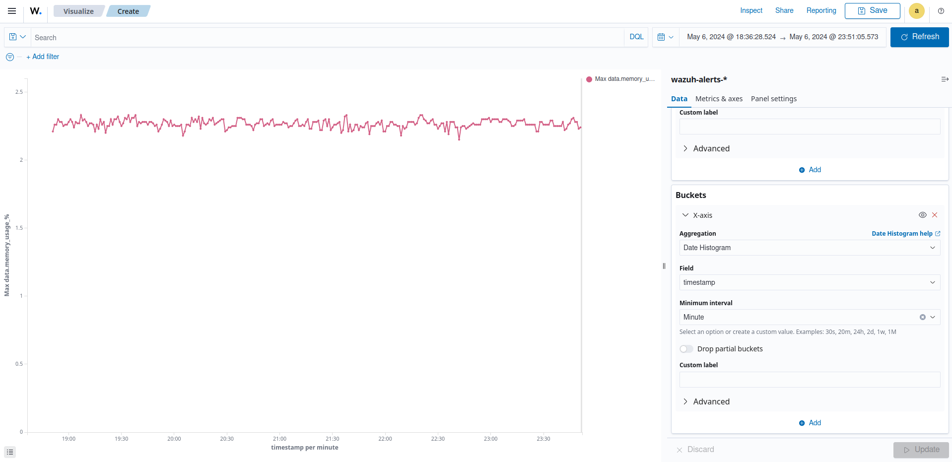 Create line visualization – Update button