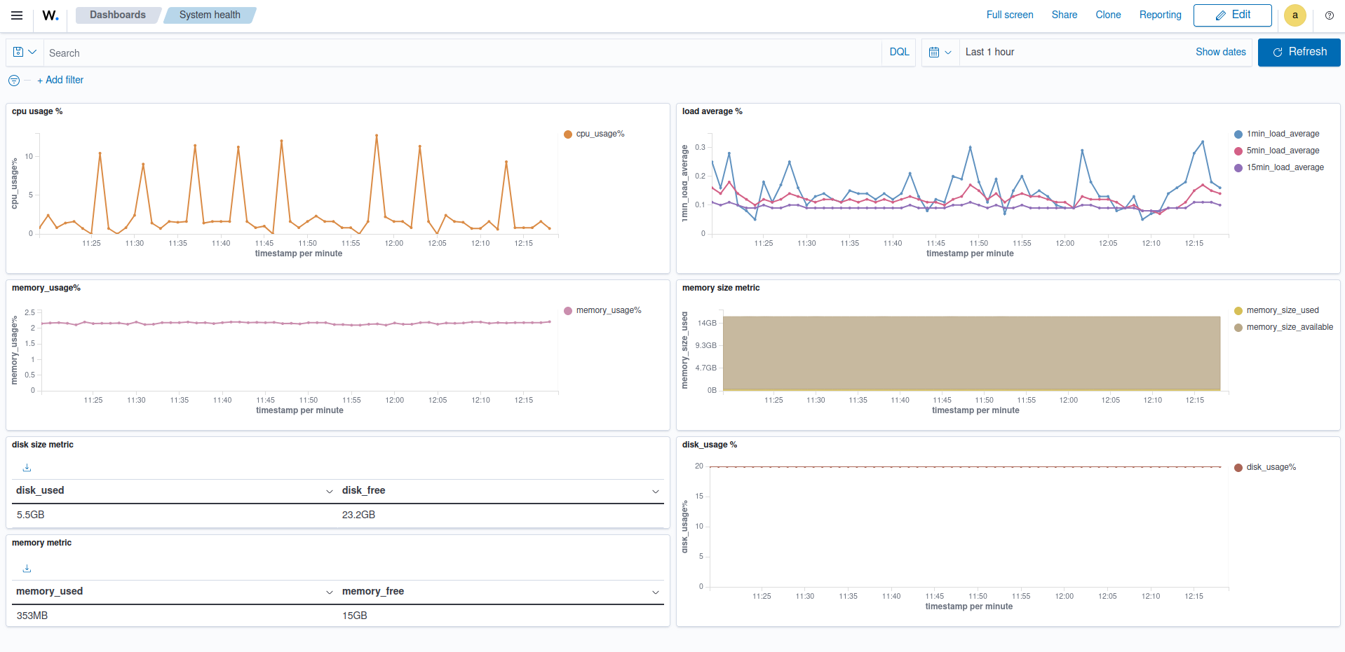 Create new dashboard – Save