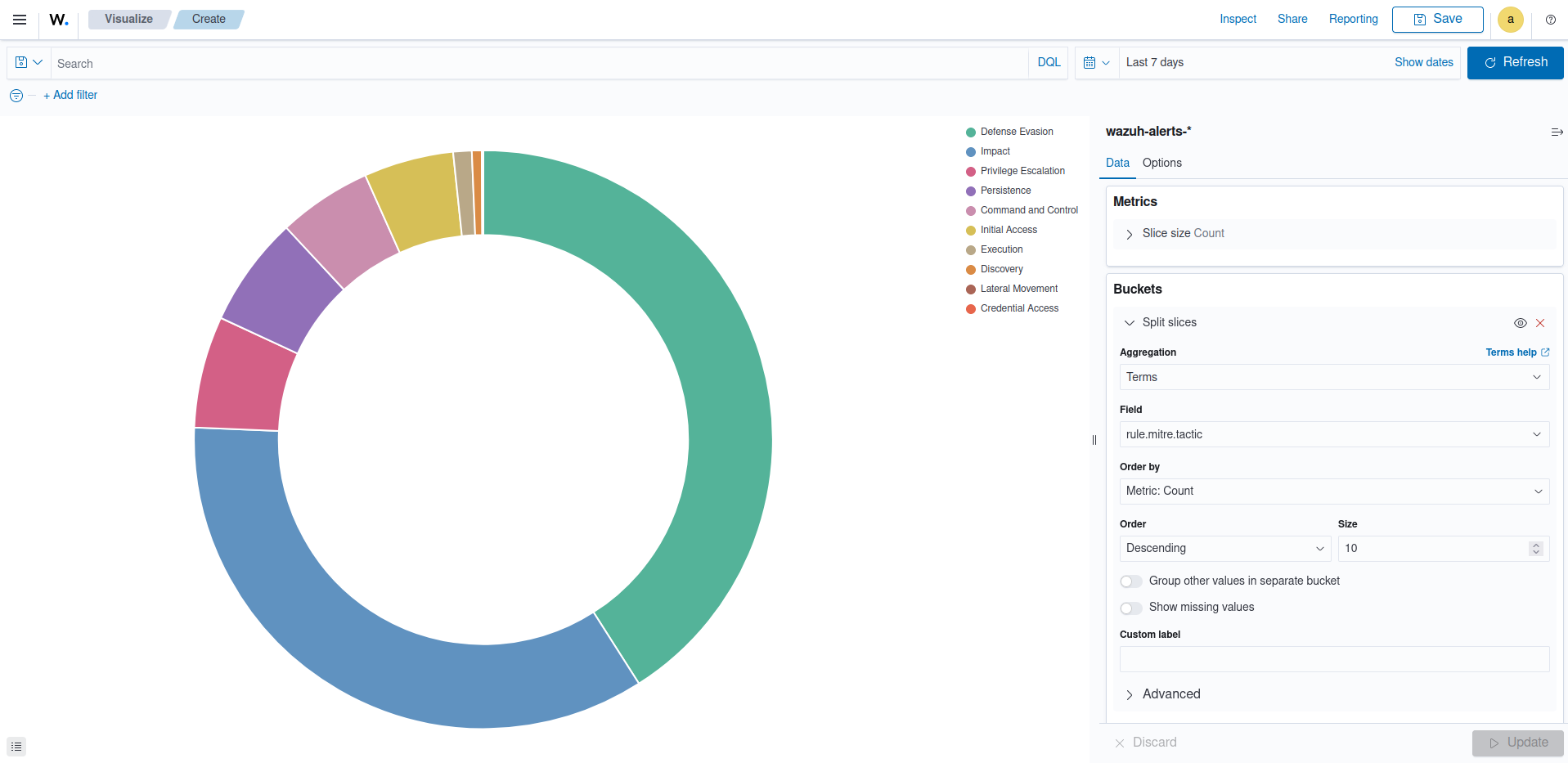 Create pie visualization – Update button
