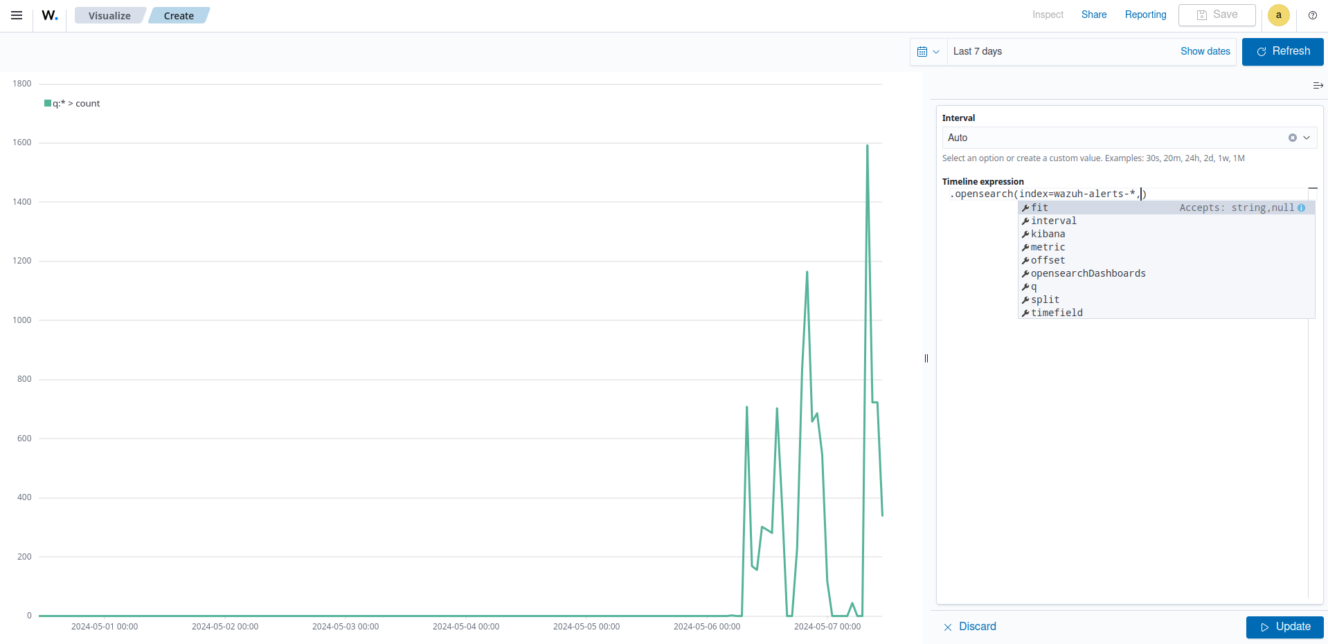 Create timeline visualization – Source