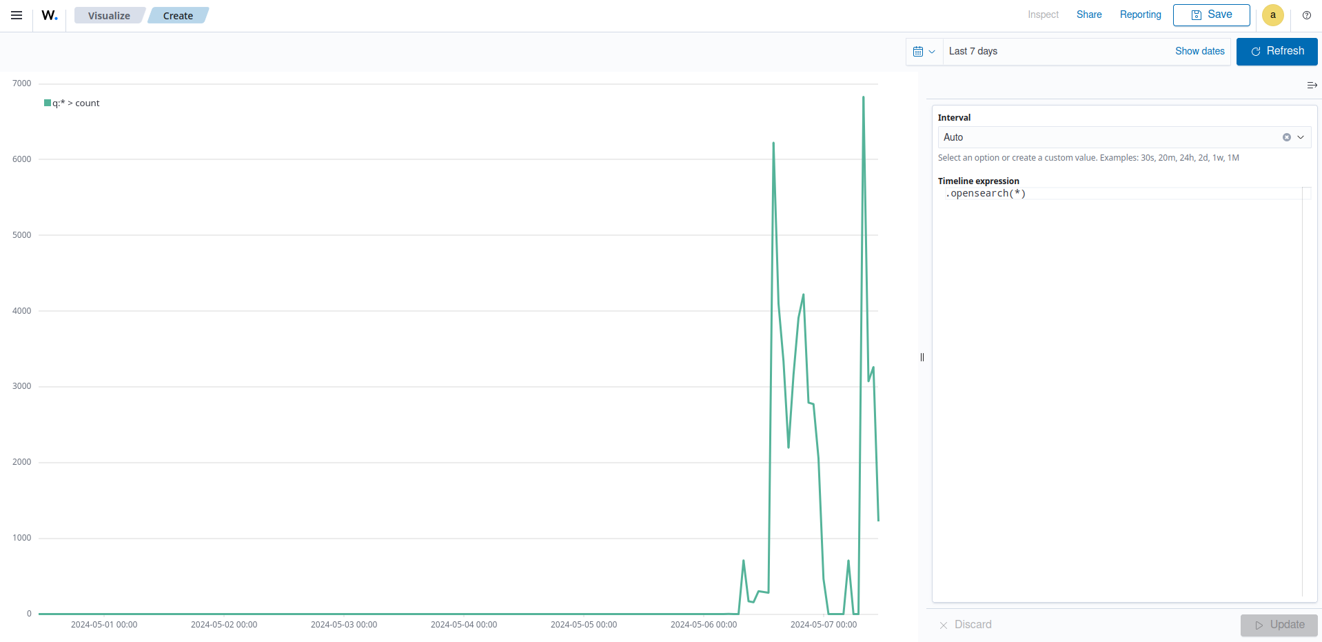 Create timeline visualization