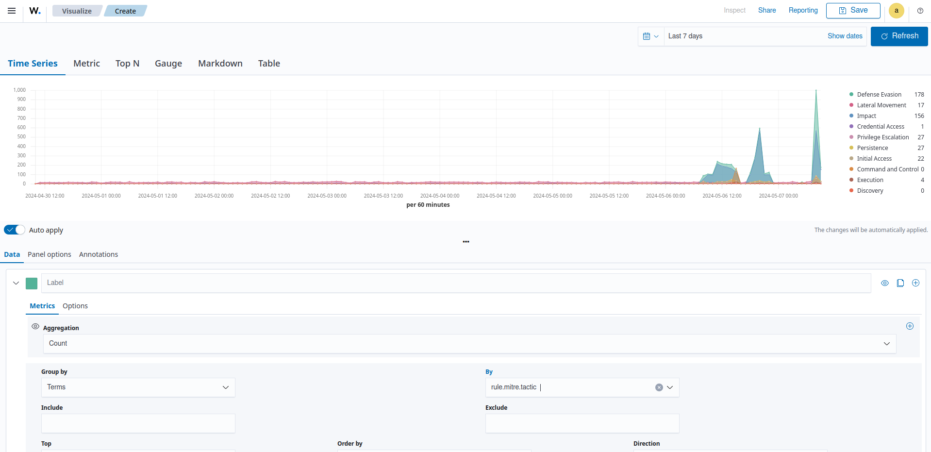 Create TSVB visualization – Data