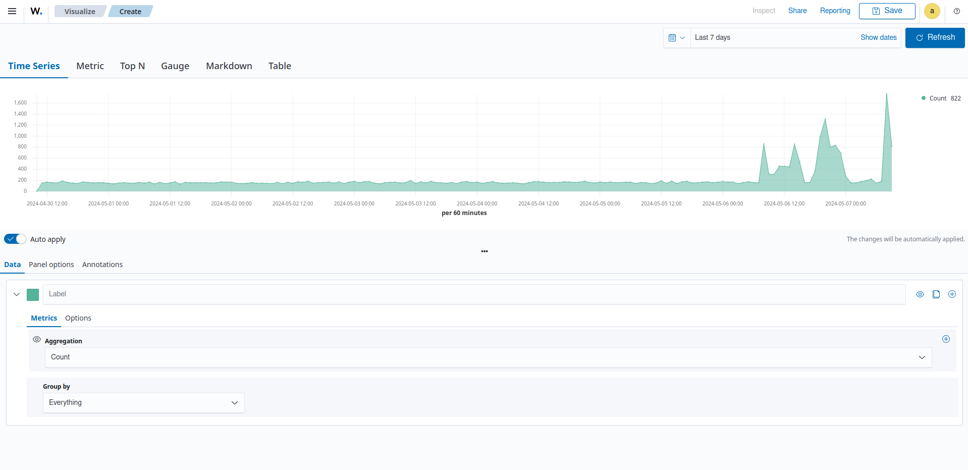 Create TSVB visualization