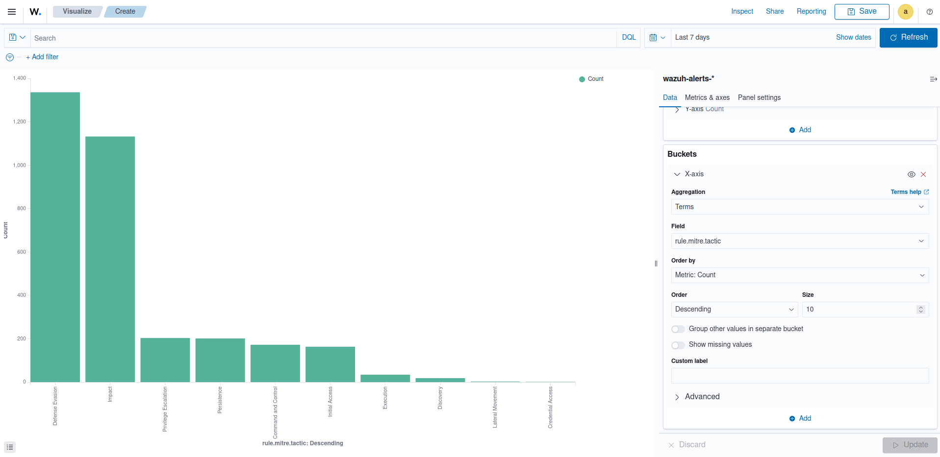 Create vertical bar visualization – Update button