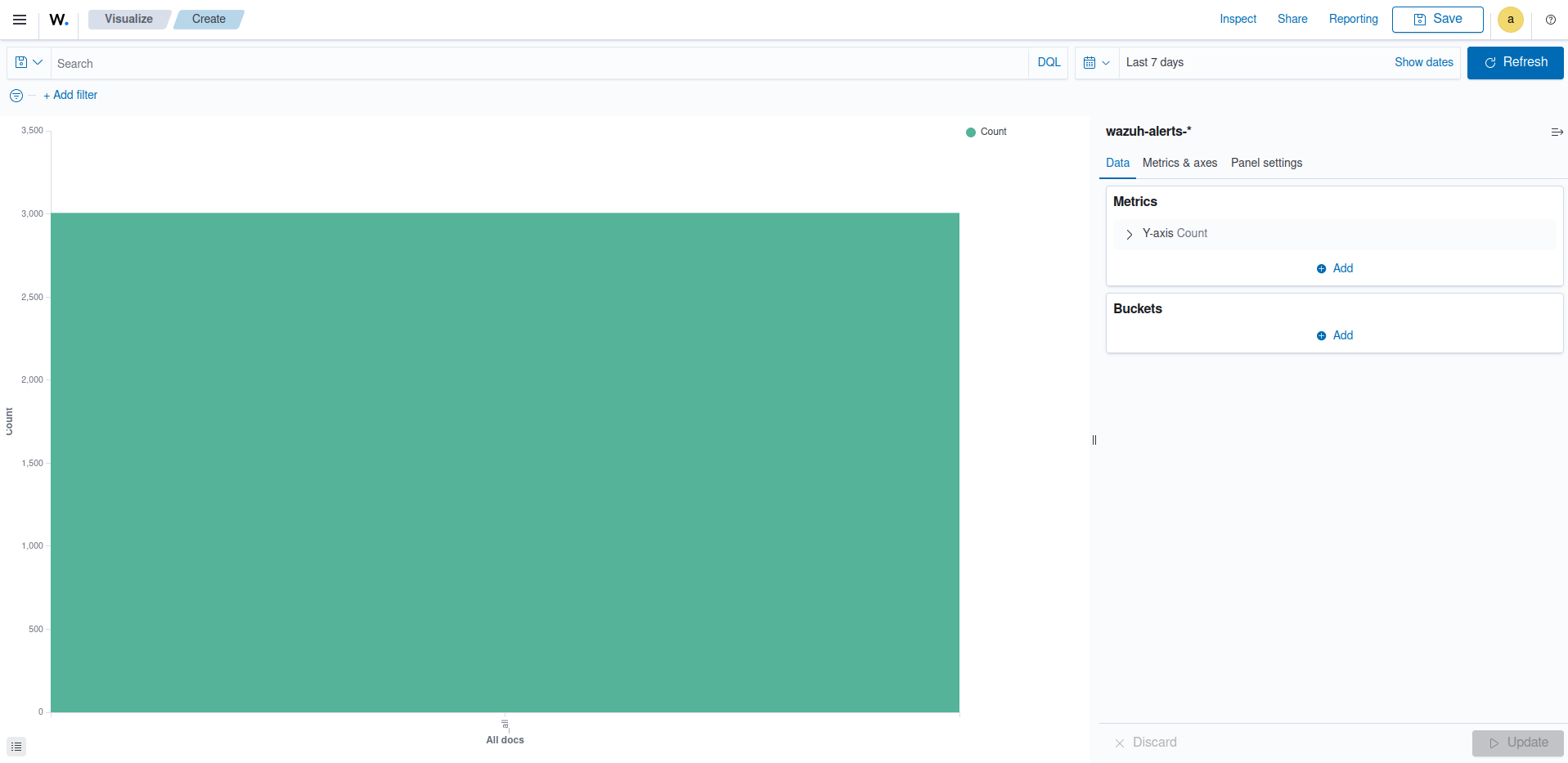 Create vertical bar visualization