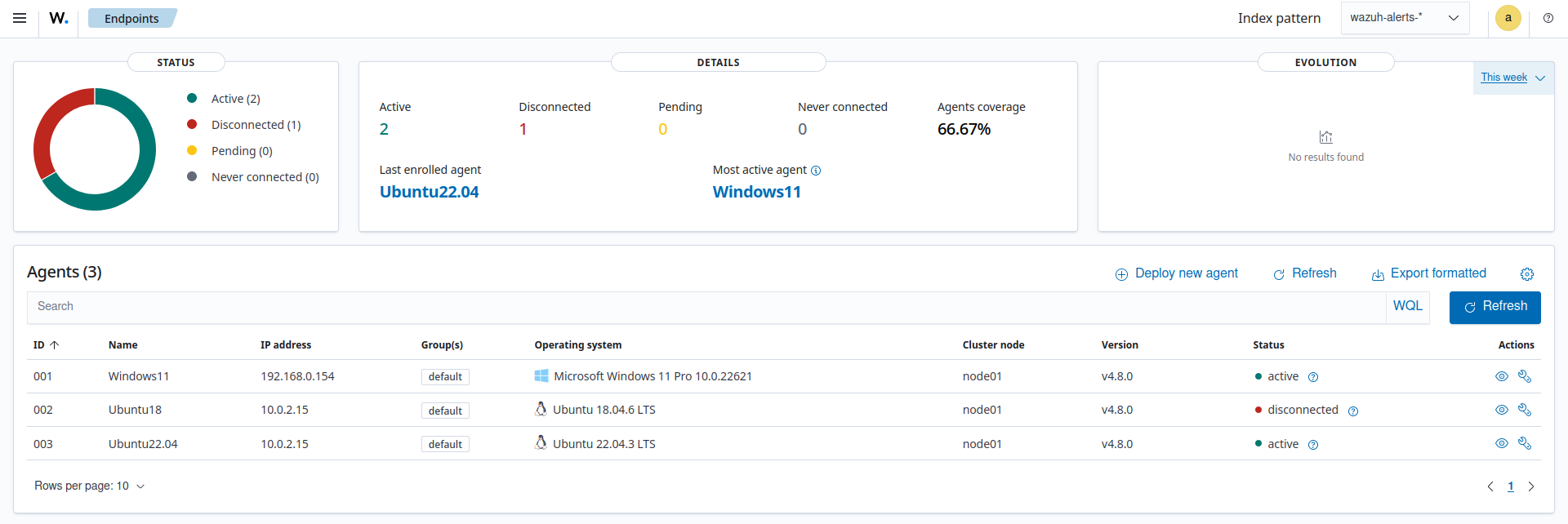 Wazuh Endpoints Summary dashboard