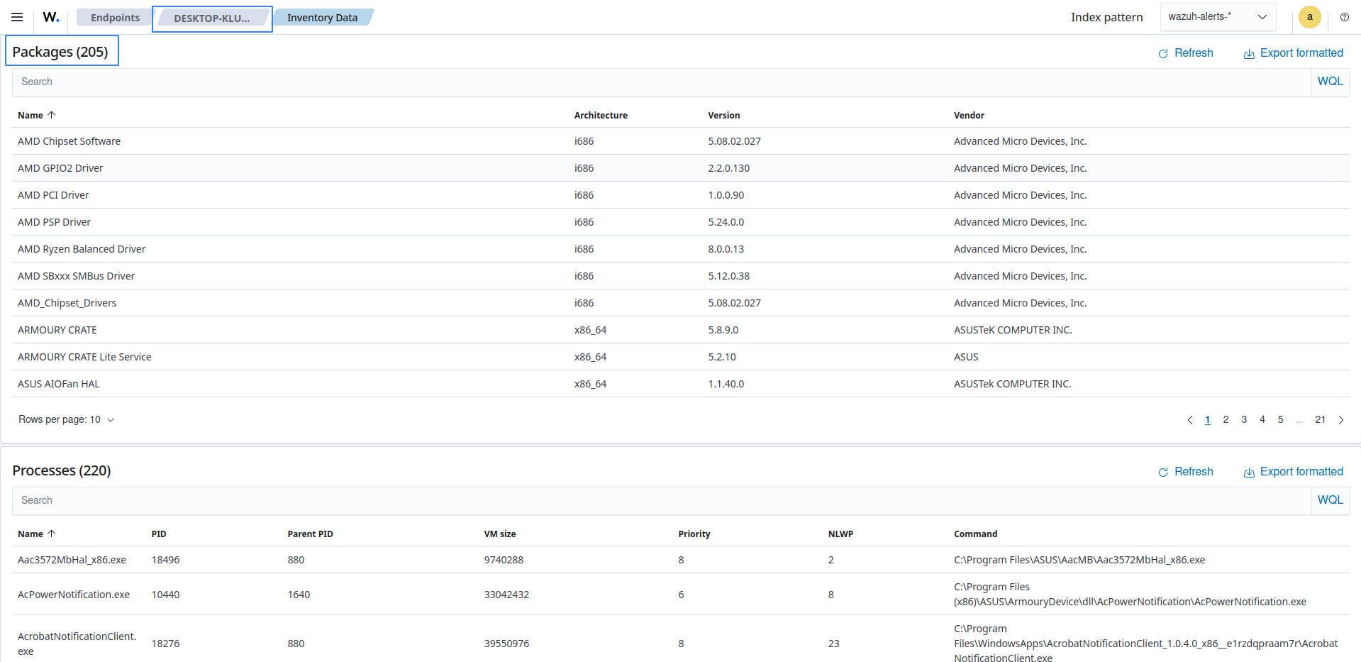Inventory data