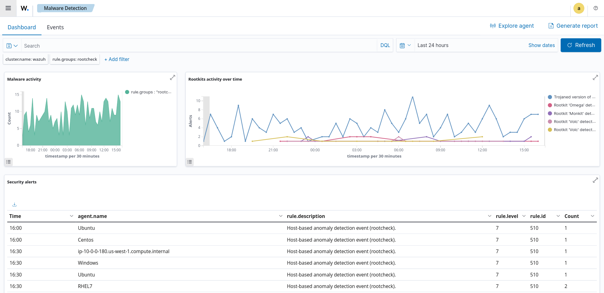 Malware detection