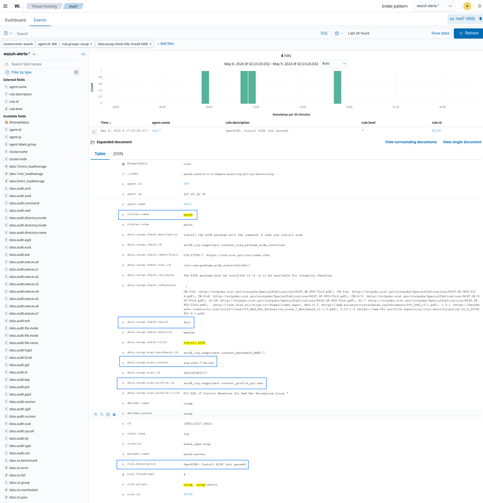OpenSCAP alert example
