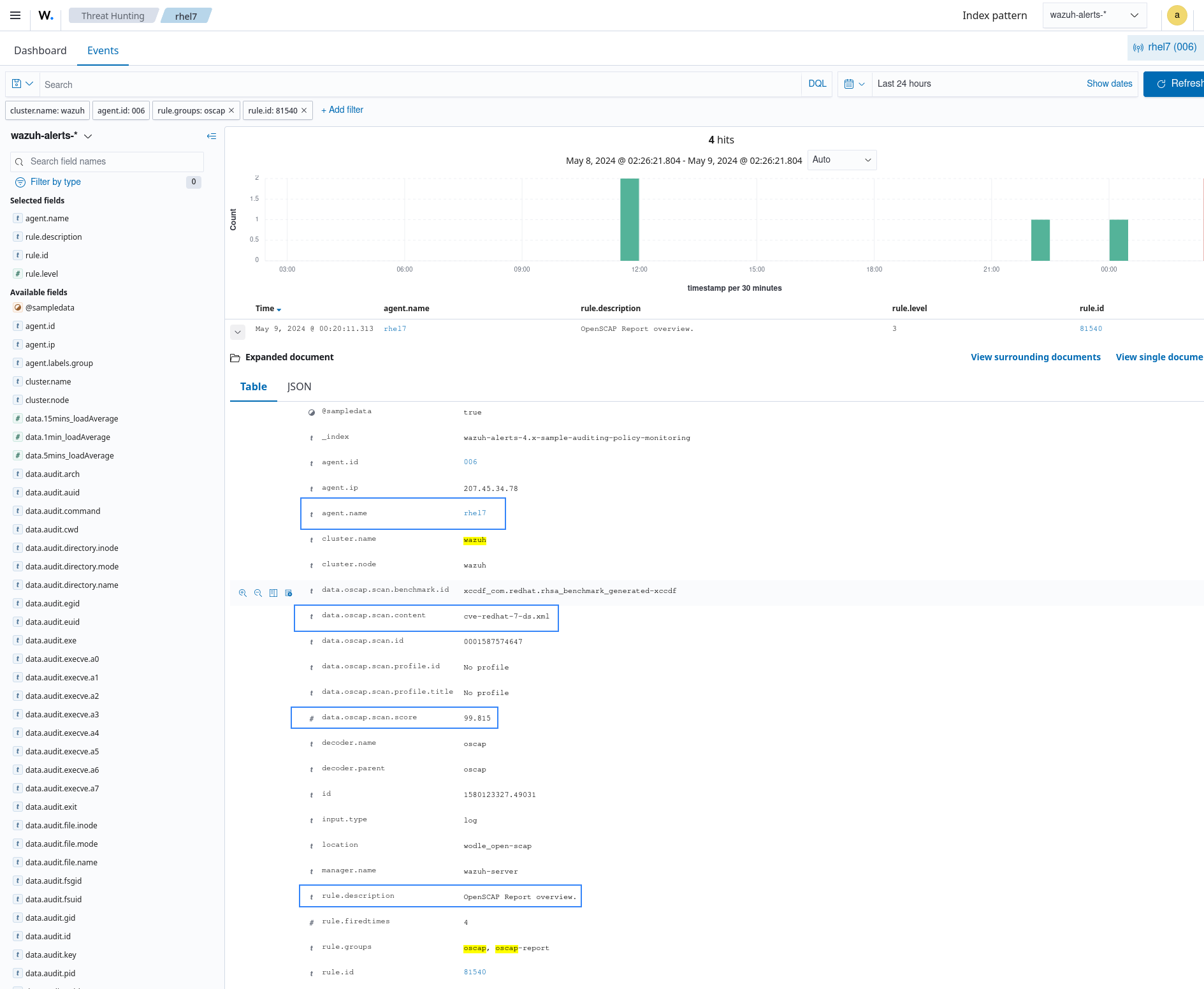 OpenSCAP alert overview