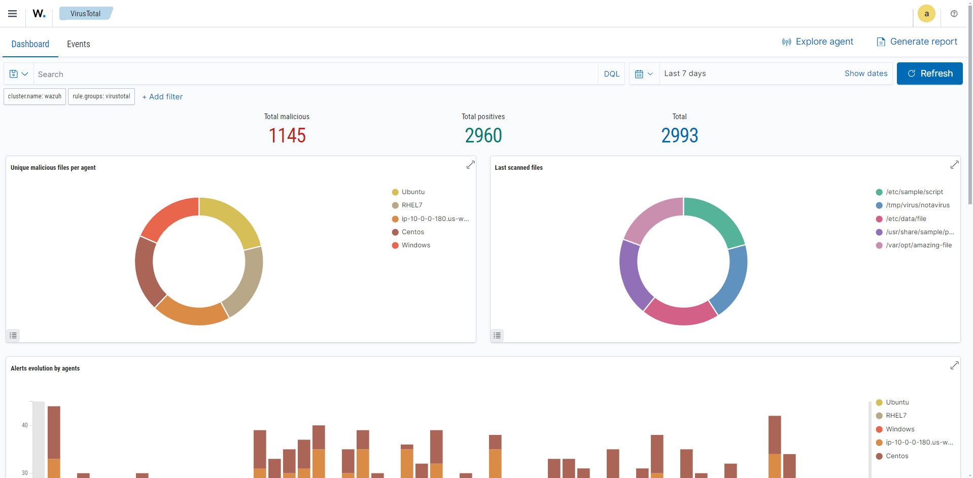 VirusTotal