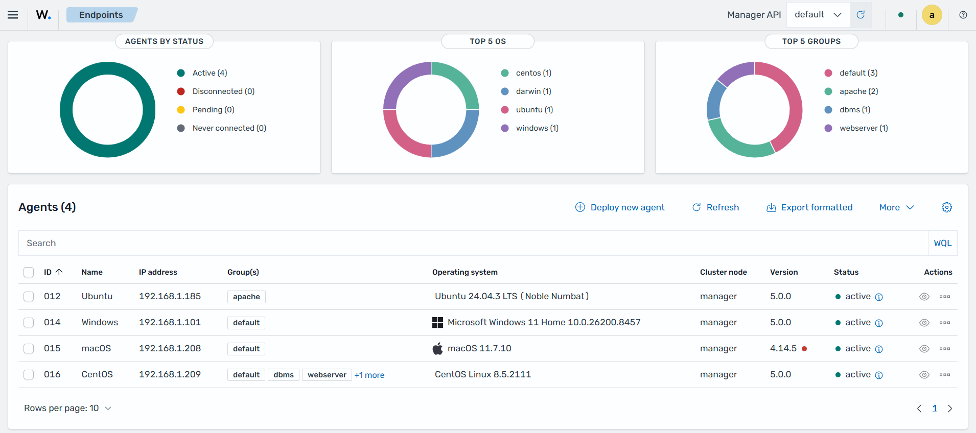 Listing agents from the Wazuh dashboard